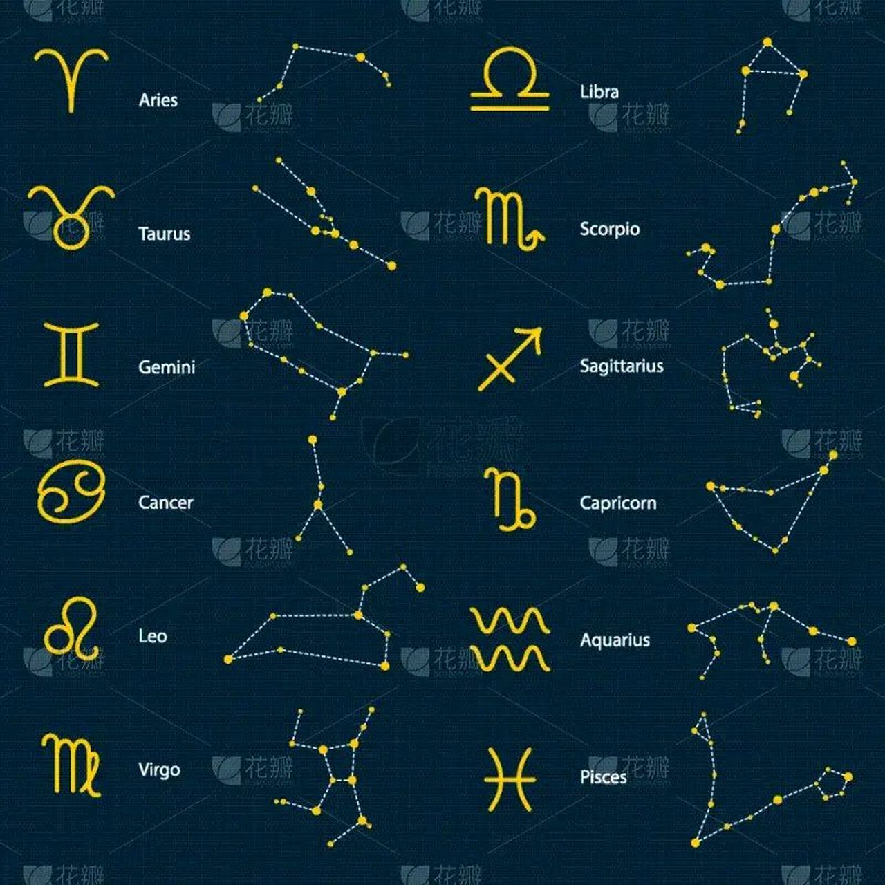 十二星座# #英语# 十二星座英文表达