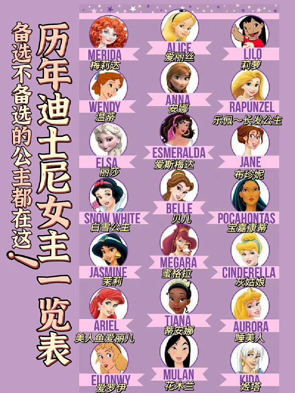 迪士尼公主的冷知识大全,原来你们是这样的一群公主#动漫