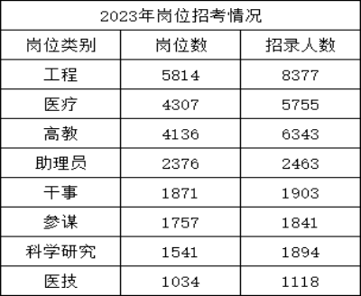 2024軍隊文職