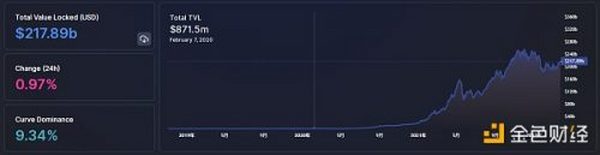 金色Web3.0周报 | 以V神为封面的《时代》杂志NFT已上线以太坊：并已上架OpenSea