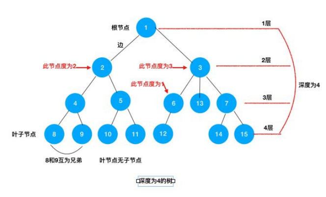 你知道 Python 中的树吗？