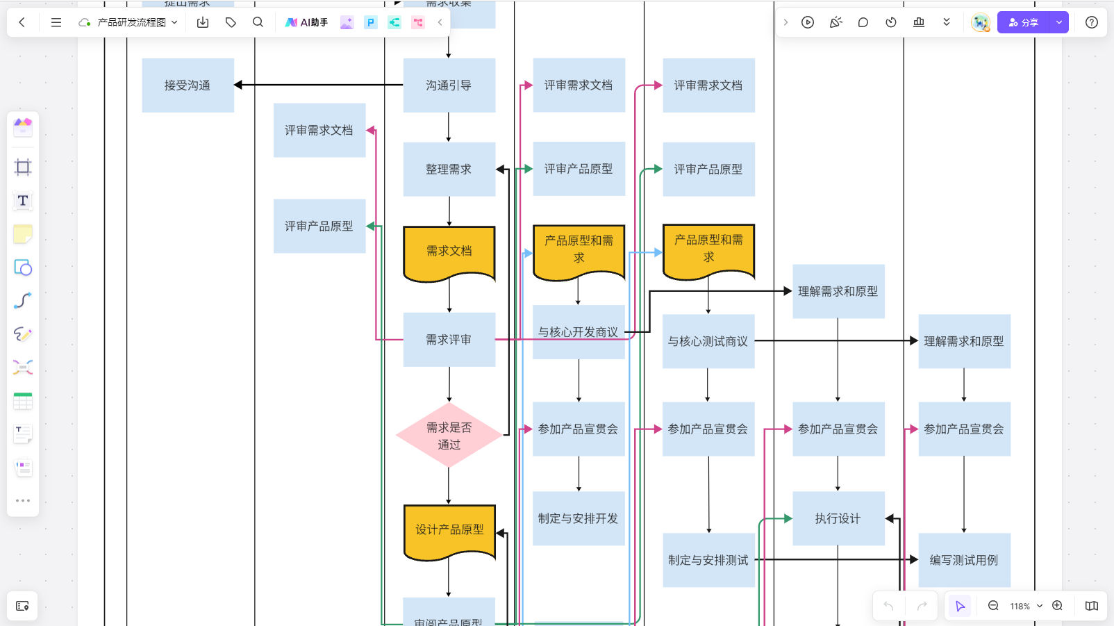 Word里怎么画流程图图片