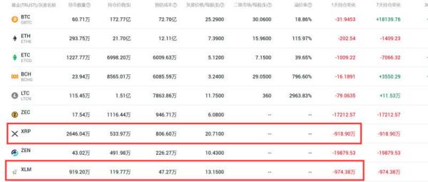 【分析师看后市】灰度资产管理规模到200亿和比特币上30000，有同时达成的机会