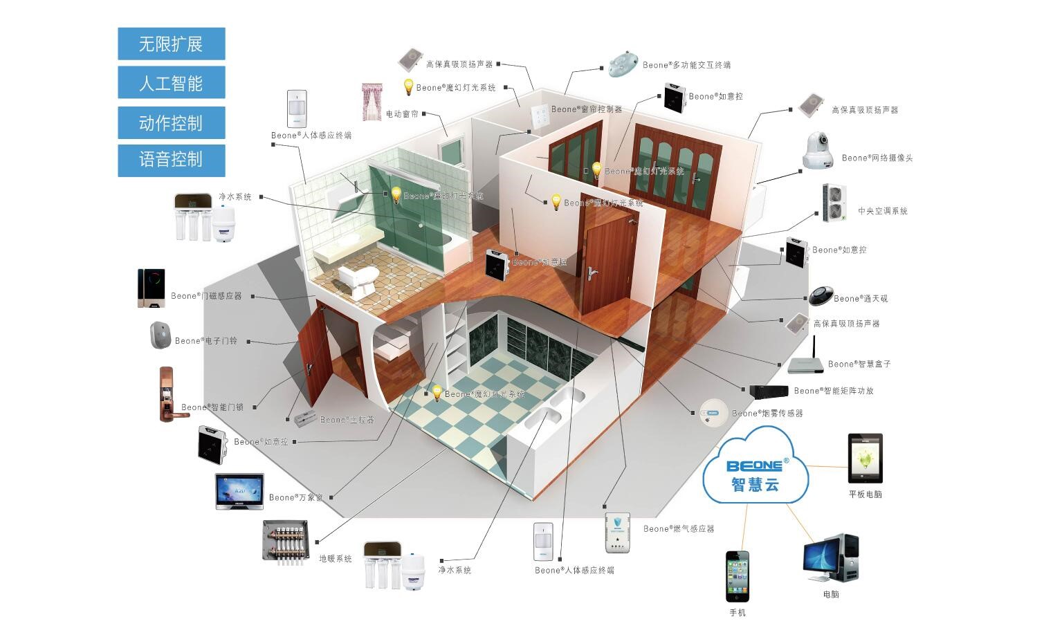 智能家居:引领未来生活的智慧选择