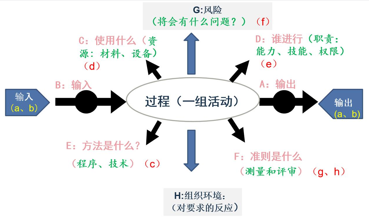 iatf16949认证办理咨询之iatf16949质量管理体系标准有哪些要求