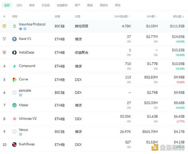 金色DeFi日报 | SushiSwap上线“多链扩展基金”等5个提案治理投票