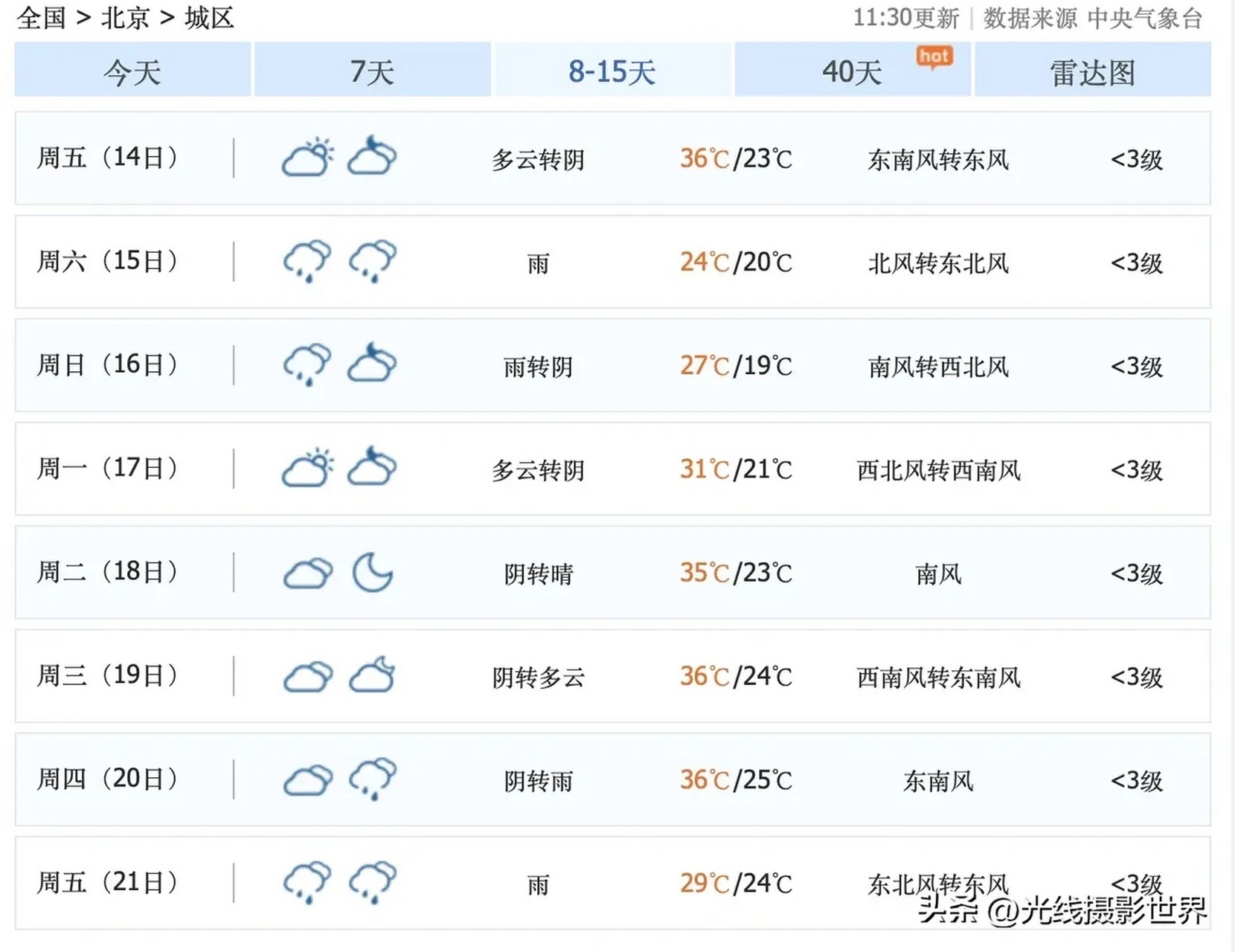 北京上周天气回顾今日情况