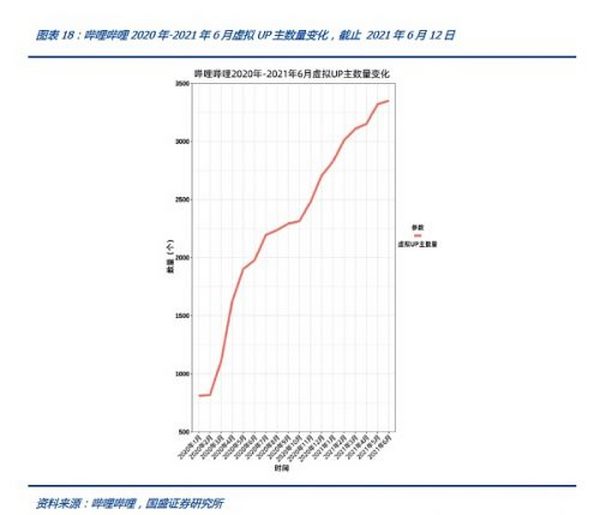 虚拟人的“灵魂”是什么？