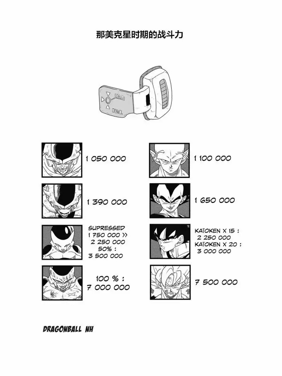 七龙珠战斗力数值表图片