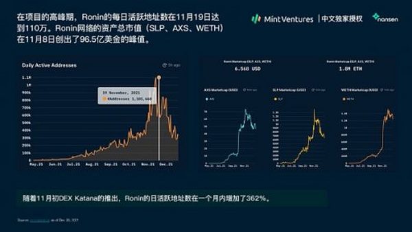 Nansen：2021年加密产业报告（中文版）