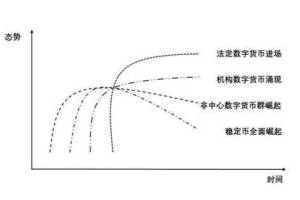 朱嘉明：数字货币已经实现从边缘到中心的历史性转型