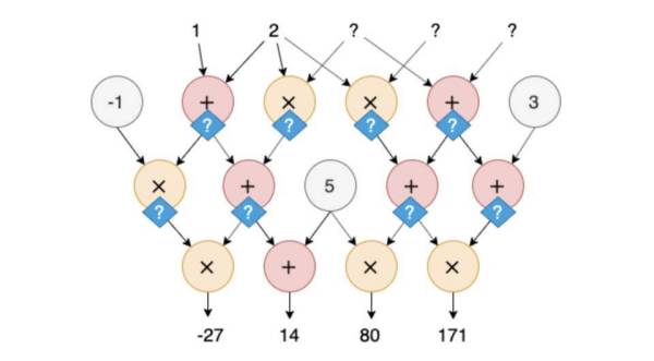 一文了解最热门的 zkSNARK 方案：Groth16 方案