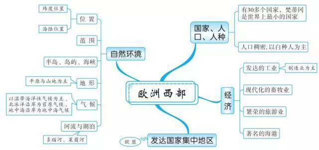 中考地理必考知識點有哪些?給大家整理好了,打印出來複習用