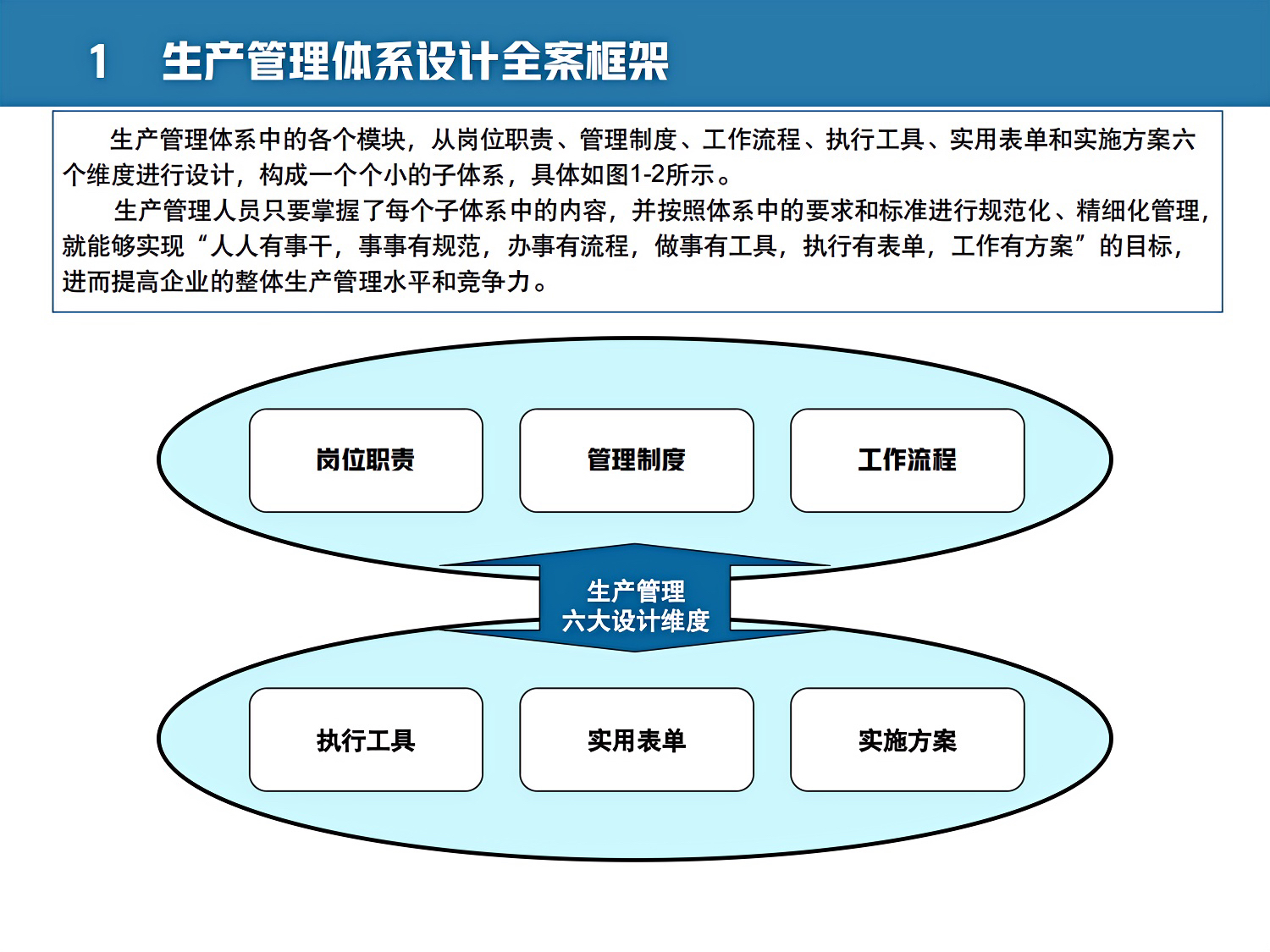 这才叫"生产管理体系设计全案"你那就是瞎扯淡(完整版)