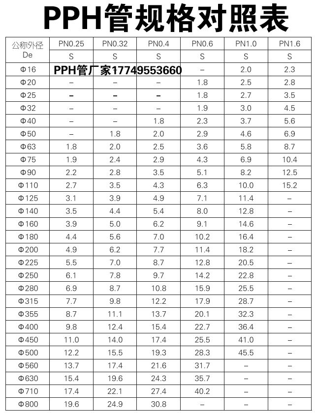 ep管规格尺寸图片