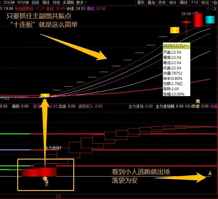 cci持仓爆发—指标分享