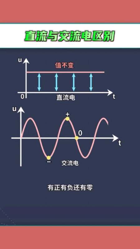 直流电与交流电的区别,学习电路基础必须掌握!-度小视