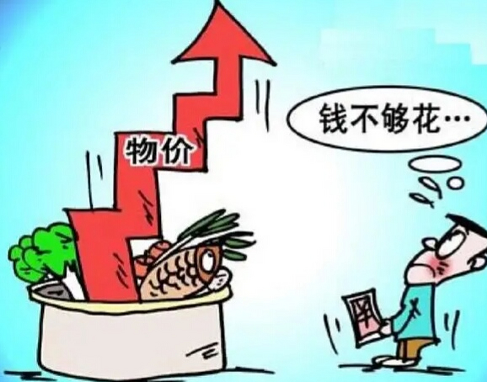10年来中国物价上涨图图片