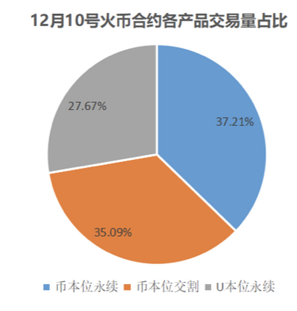 火币合约2周年，重磅推出USDT本位永续合约全仓担保资产和实时结算功能