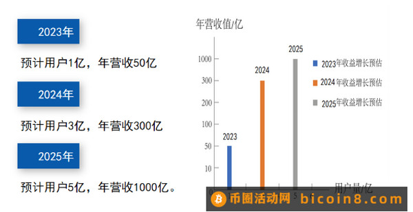 公链火爆上线每天送分红点对标上市股票终身财富收益！