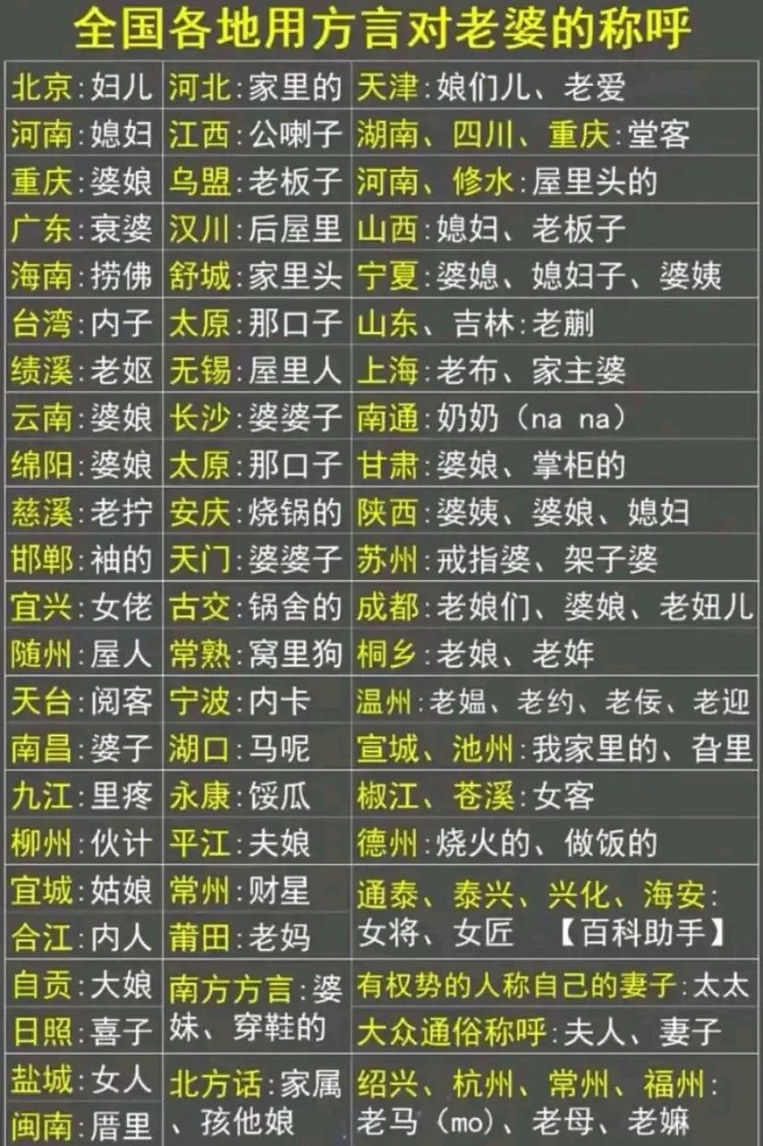全国各地用方言对老婆的称呼