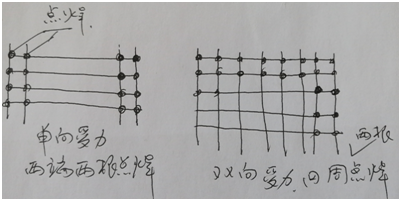 商品专题_市政钢筋①hpb300钢筋:【单向双边焊】【双向四边焊】 ②