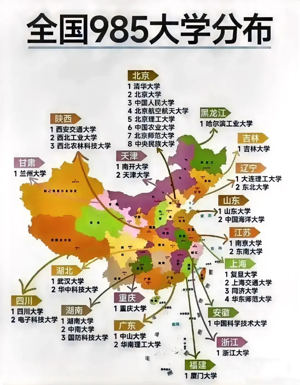 一图看懂985大学分布,哪些省份有几所985大学都一目了然.