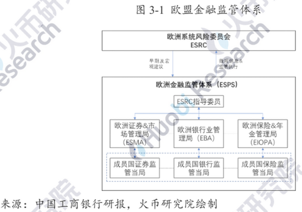 研报 | 业务路径渐清晰，加密银行未来可期