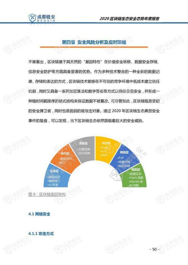 2020年区块链生态安全态势年度报告