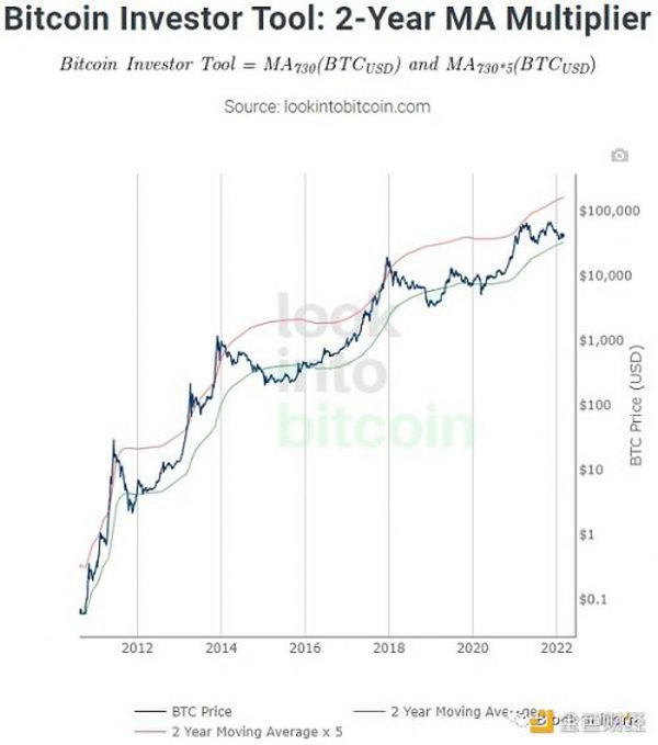 万字回顾货币的转型史 揭秘加密货币的前世今生