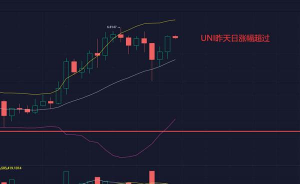 【分析师看后市】灰度归来，比特币上涨近10%