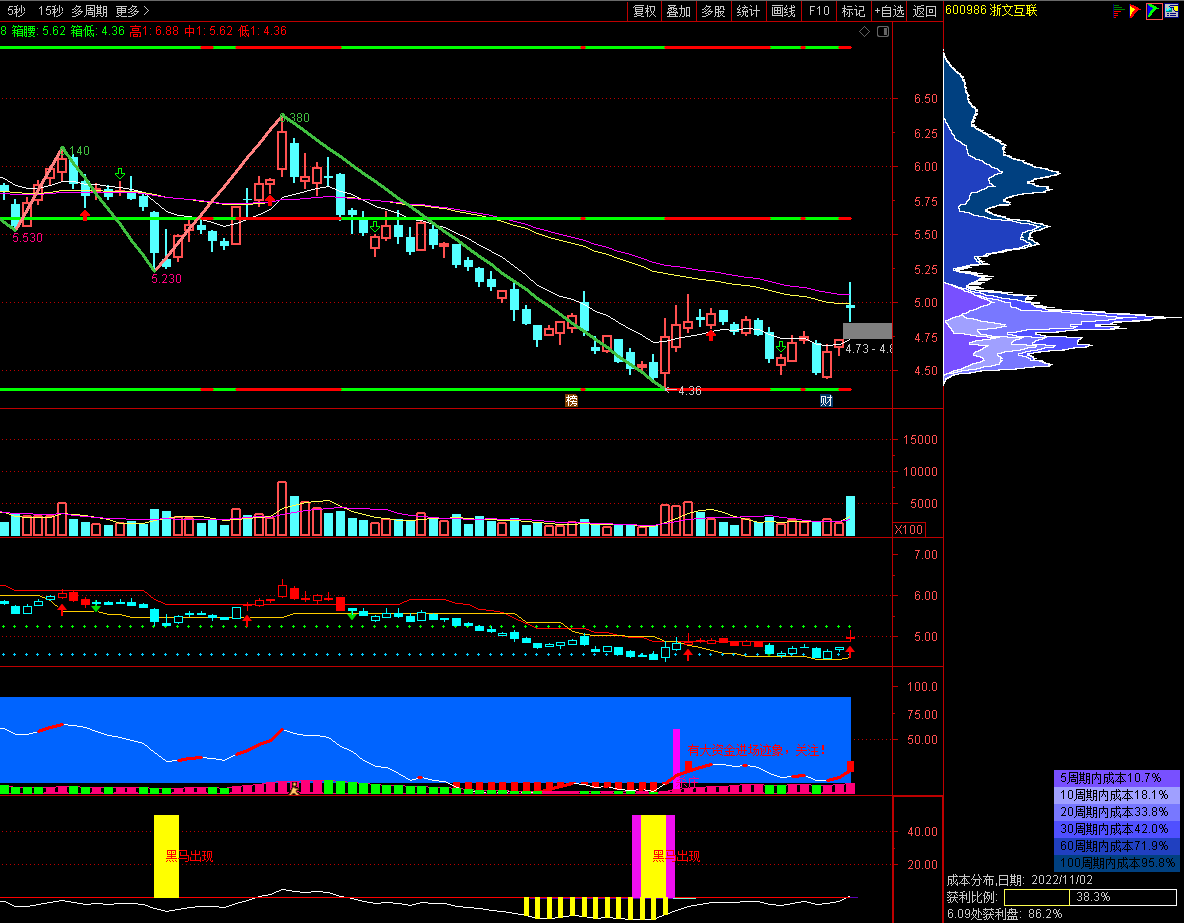 个股解析:松芝股份,浙江世宝,浙文互联,龙津药业