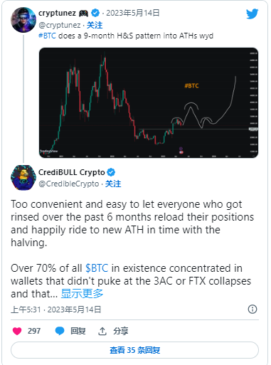 比特币(btc):根据分析师 credible 的说法,正走向新高
