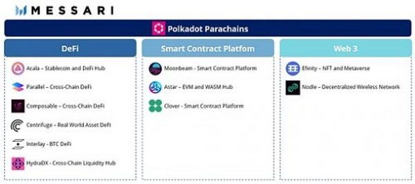 一文总览Polkadot生态