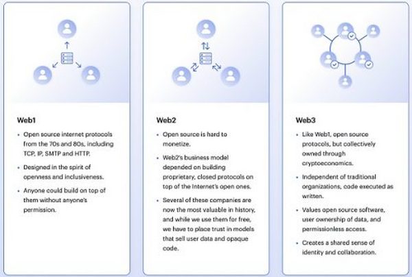 从逻辑角度  重新定义Web3.0