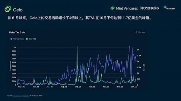 Nansen：2021年加密产业报告（中文版）