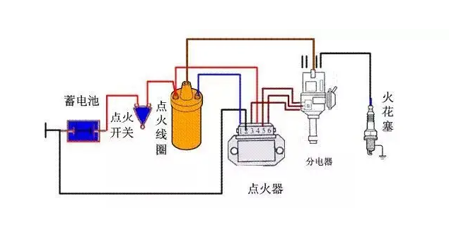 汽车电瓶和点火系统