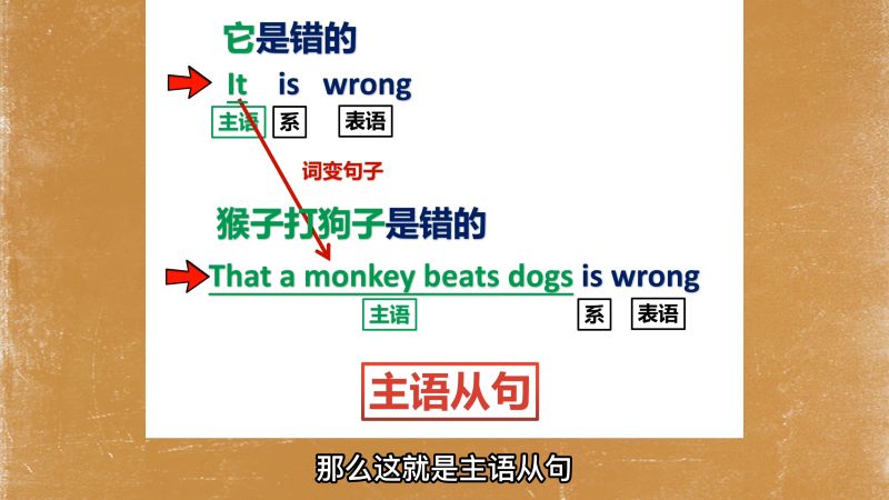 一分钟教会你写“主语从句、宾语从句、表语从句”,教育,高等教育,好看视频