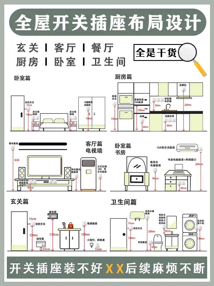 關於哪些傢俱尺寸