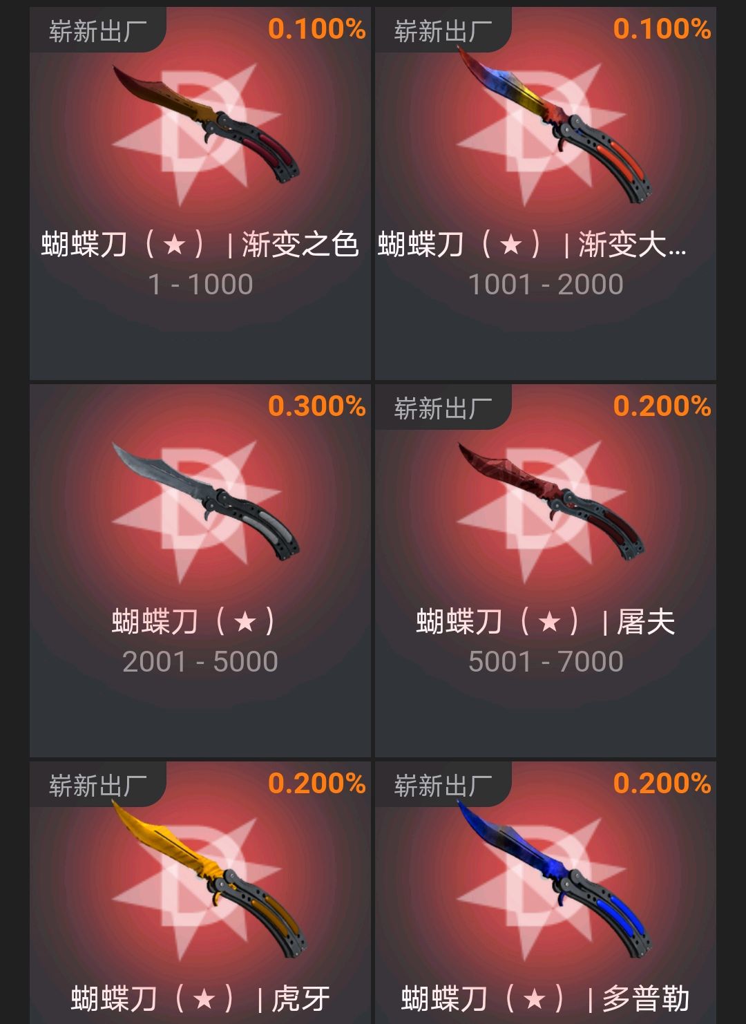 csgo玩家最想要的蝴蝶刀究竟有什么魅力?获取途径都有哪些?