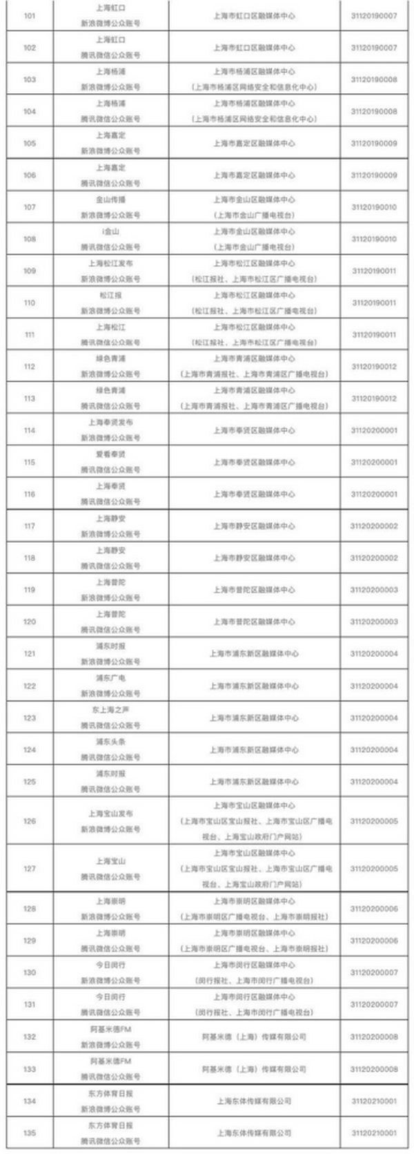 北京和上海网信办公布互联网新闻信息服务单位许可名单