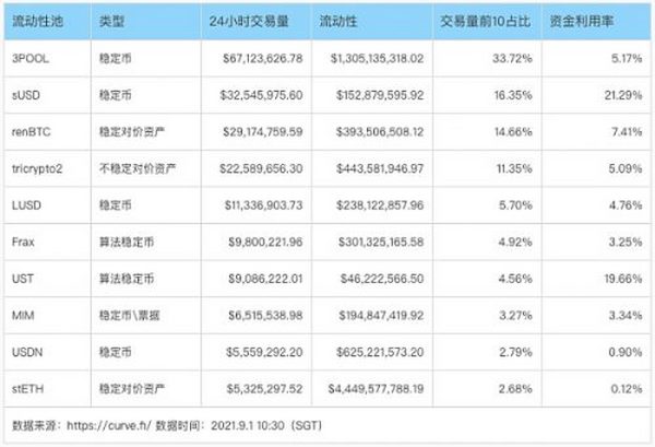 Uni V3进击下的CRV：深度解析Curve业务模式、竞争现状和当下估值