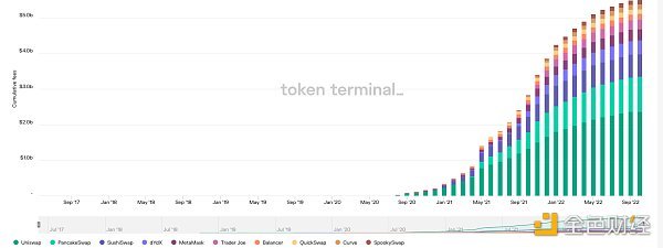 从链上数据踏入Web3：ETH正在离开交易所