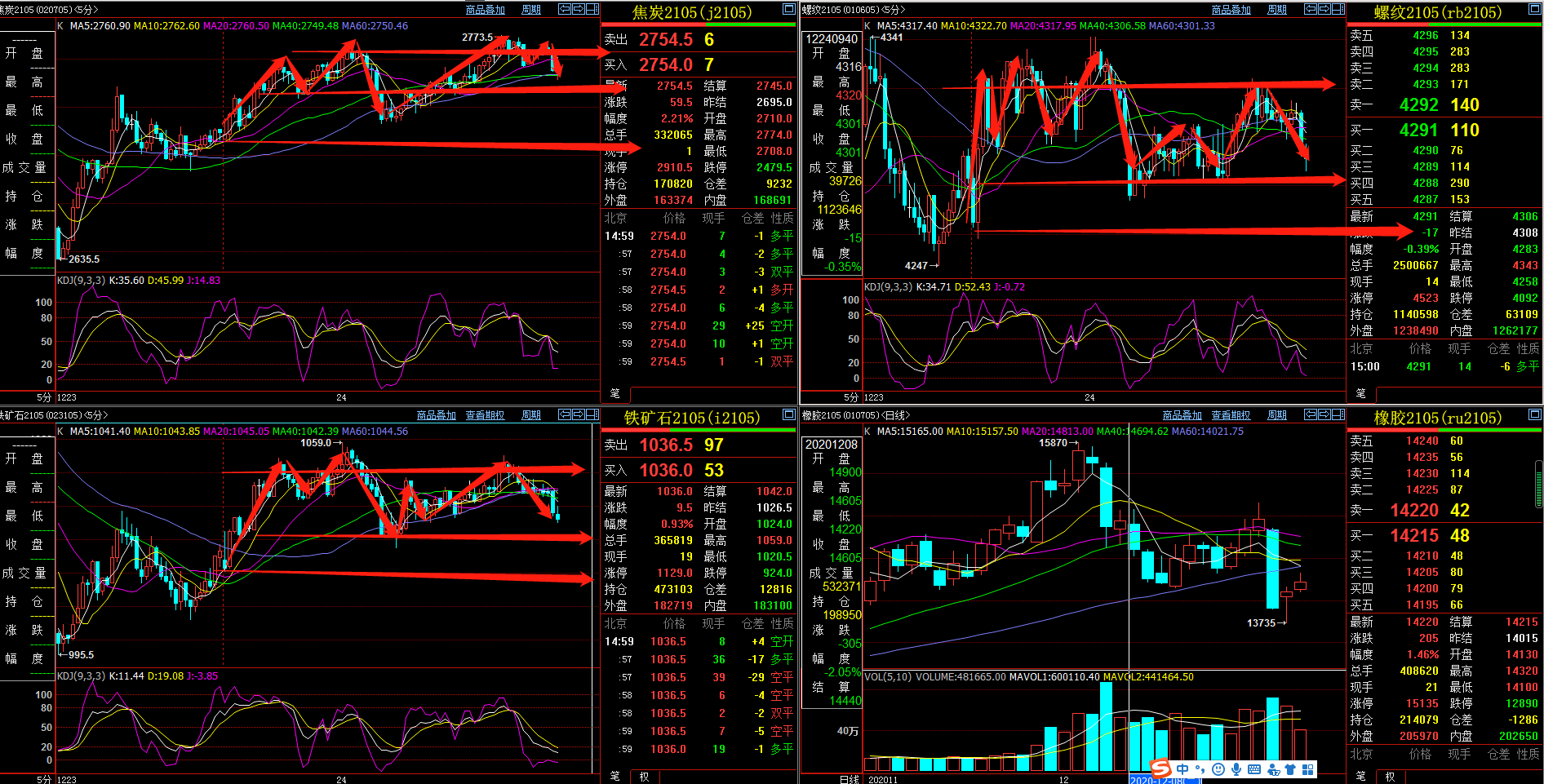 黑色系商品久违爆发 焦炭第二、三轮提价箭在弦上