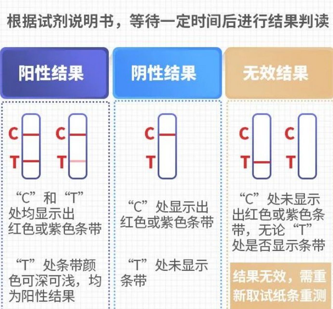 坏消息是这段时间有很多人都二阳,我自己也二阳了,至于怎么感染上的