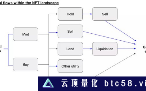 探索NFT原生的解决方案：NFT MEV的基础设施和机会