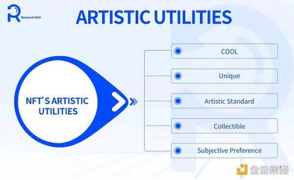 NFT产品报告（一）：NFT效用和使用场景