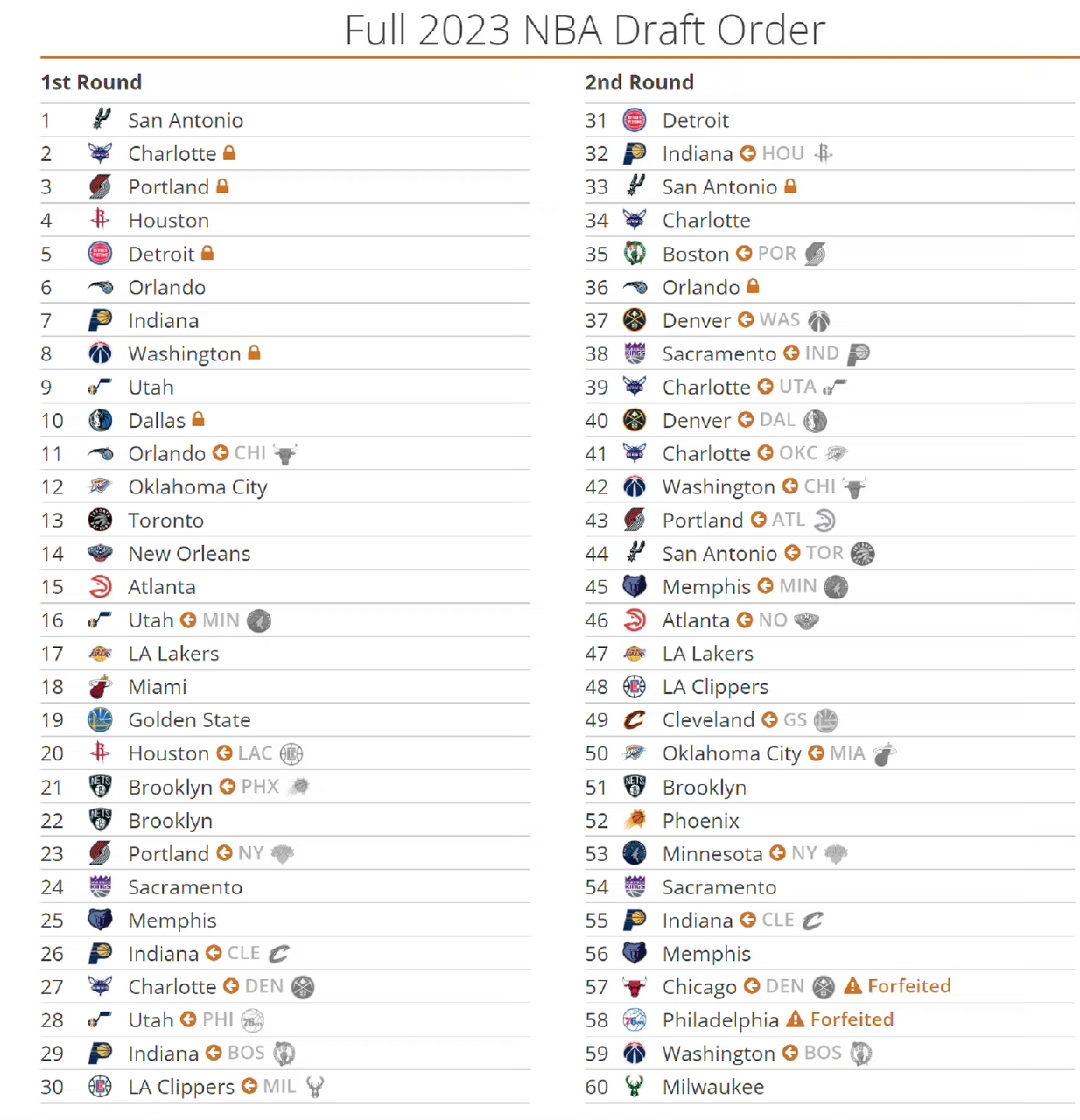 2015选秀最终顺位表图片