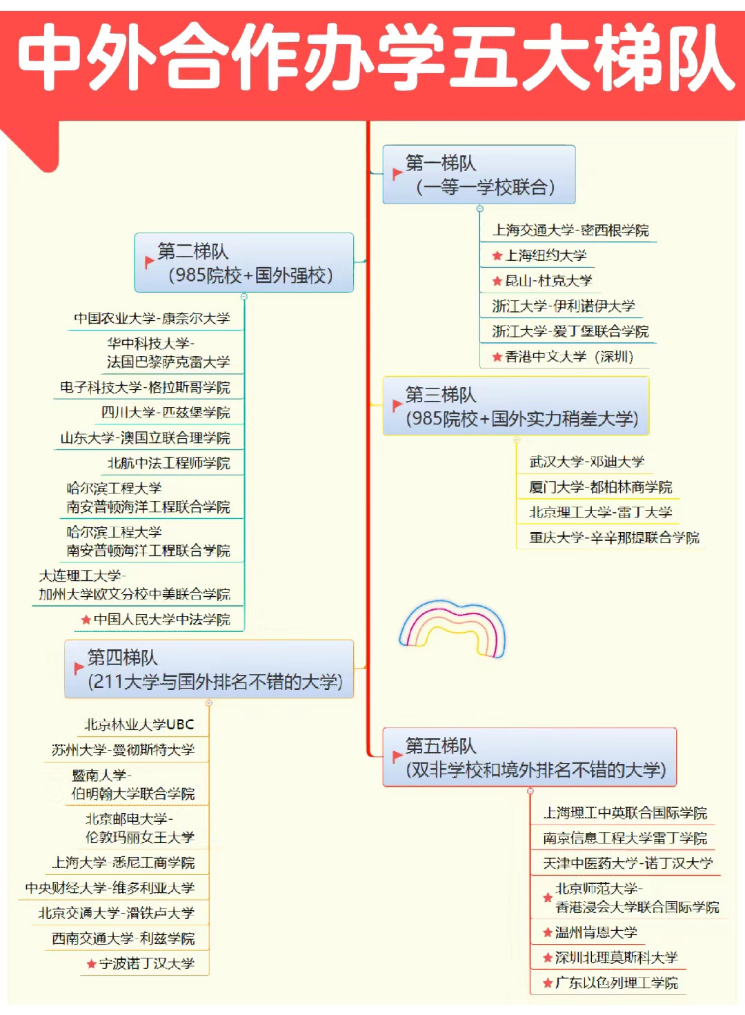 从录取分来看昆山杜克显然不如人大苏州和港中文