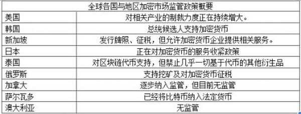 2022年多国加密监管将给市场带来什么影响